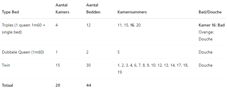 Kamerindeling%20LC.png