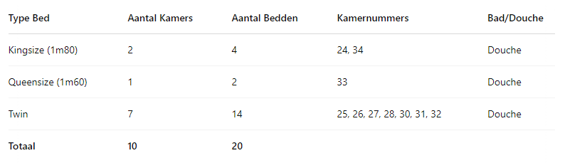 Kamerindeling%20LV(1).png